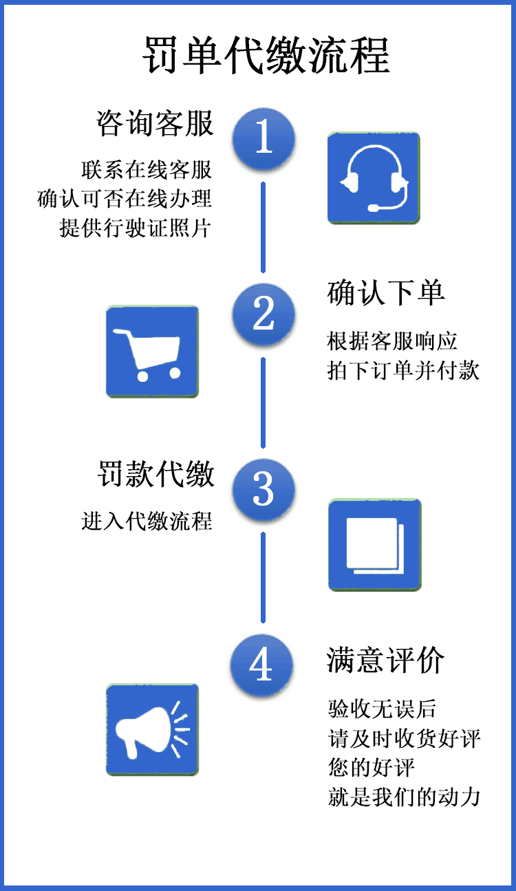 全国车辆异地代交驾照罚单违法交通处理罚款代缴代办汽车服务山东 - 图2