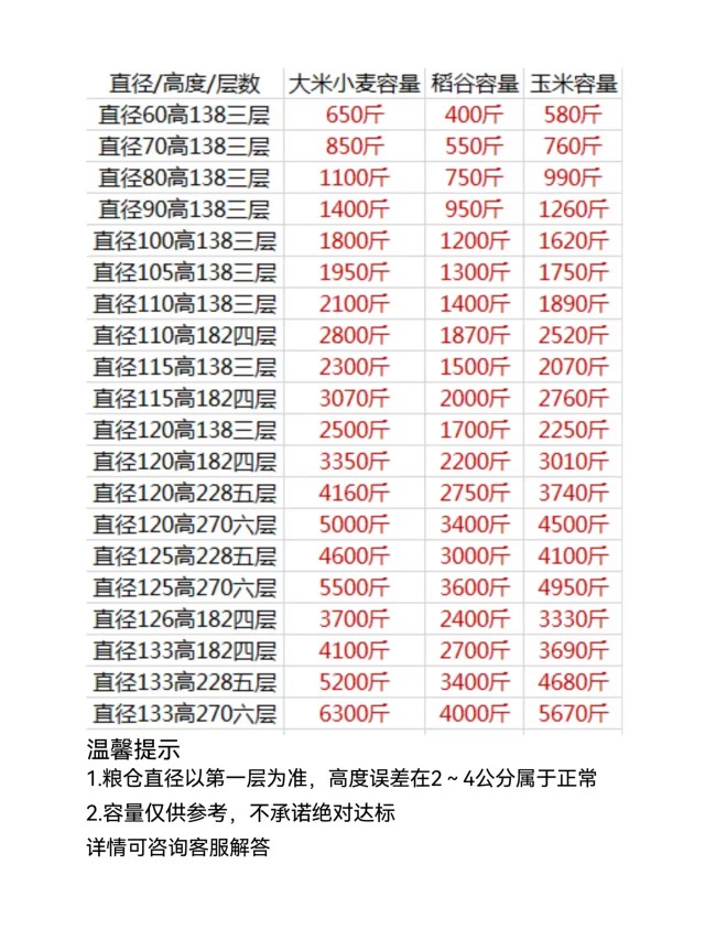 粮仓粮食囤储存仓家用谷仓大型储粮仓粮食大米稻谷储存铁皮储谷桶 - 图3