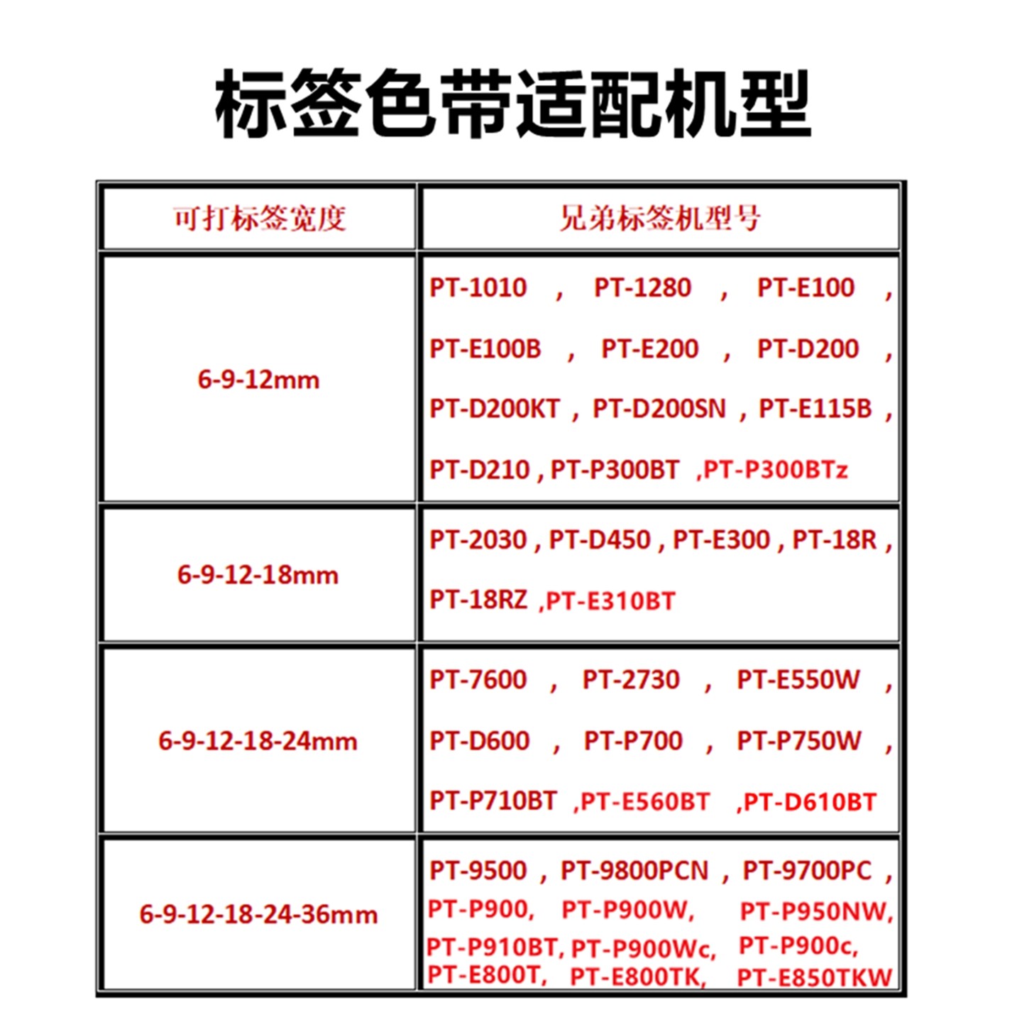适用兄弟标签机色带12mm9 18 24 36mm PT-E115B D210标签带打印纸,淘宝优惠券,粉丝福利购,淘宝优惠卷