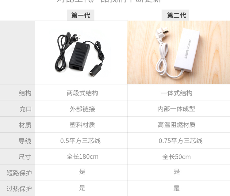车载冰箱吸尘器家用转换器适配器插头220v转12v点烟器逆变压器线 - 图2