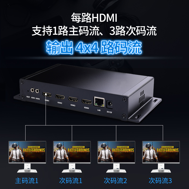 4路H.265/264 4K高清HDMI编码器HLS,RTSP,UDP,RTMP,ONVIF,SRT推流 - 图0