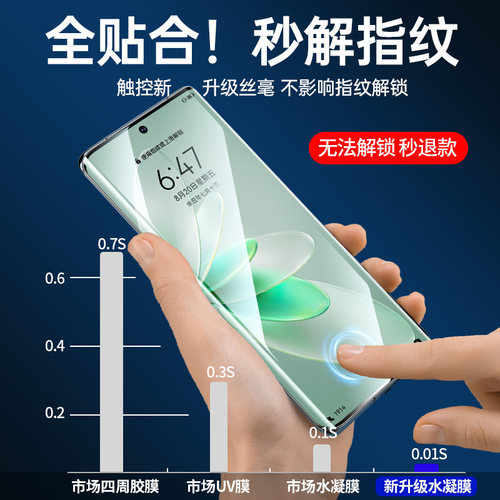 适用vivos16手机膜s16pro水凝膜曲屏覆盖新款全屏护眼全包防摔高清无白边pr0曲面屏钢化膜防爆保护软贴膜por-图2