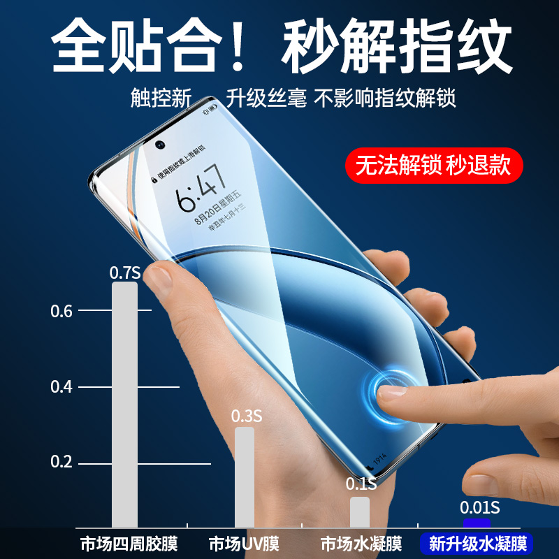 适用真我12pro+手机膜12pro水凝膜的新款曲面曲屏钢化膜全包边realme12pro十全屏覆盖pr0全胶十二por保护贴膜 - 图1
