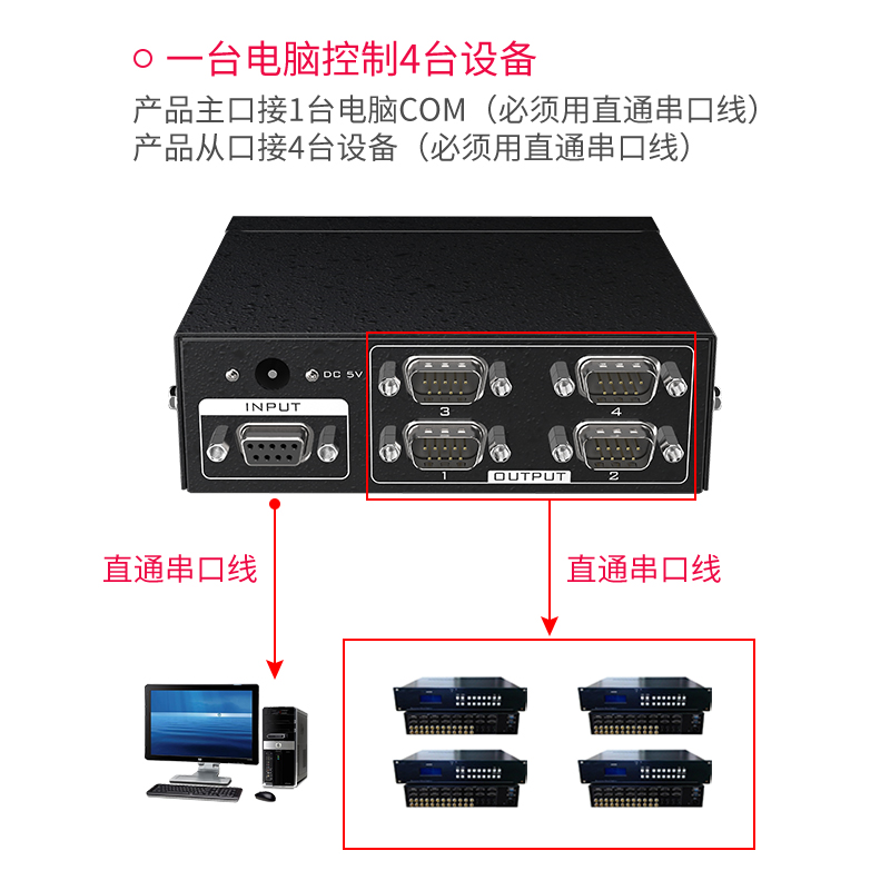 迈拓维矩RS232串口分配器一分四 DB9针COM口1进4出双向控制可级联 - 图2