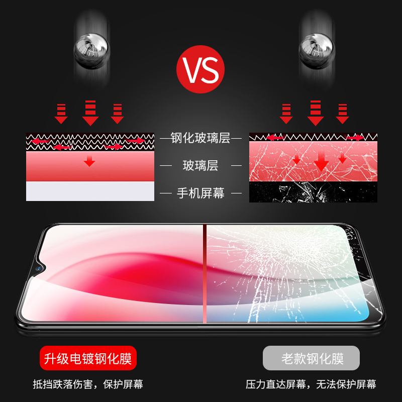 vivoy3钢化膜防窥步步高Y3手机膜全屏覆盖viviy原装磨砂voviy抗蓝光护眼viv0 y3全包版viovy防指纹vovoy贴膜 - 图2