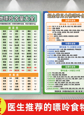 低中高嘌呤含量食物表海报贴纸图