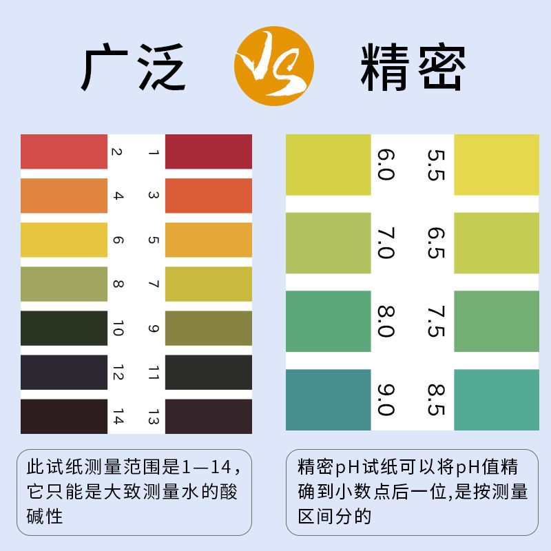 ph试纸水质检测酸碱性鱼缸尿液饮用水水族测试笔广泛ph测试纸