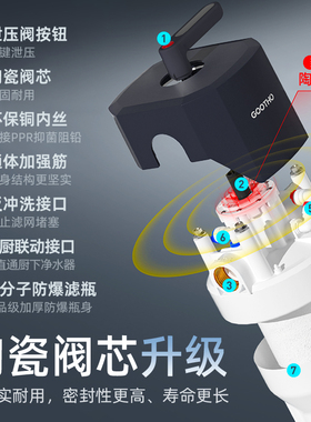 GOOTHO大白瓶前置过滤器