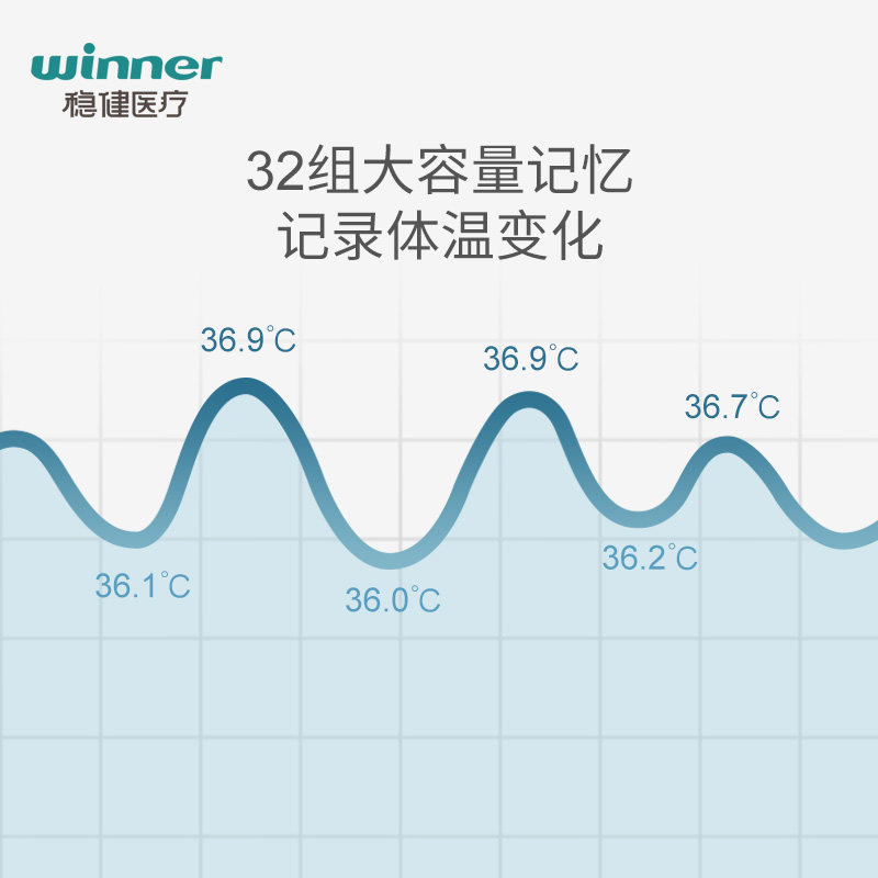 【预售更划算】稳健测温枪人体温度计 稳健体温计类