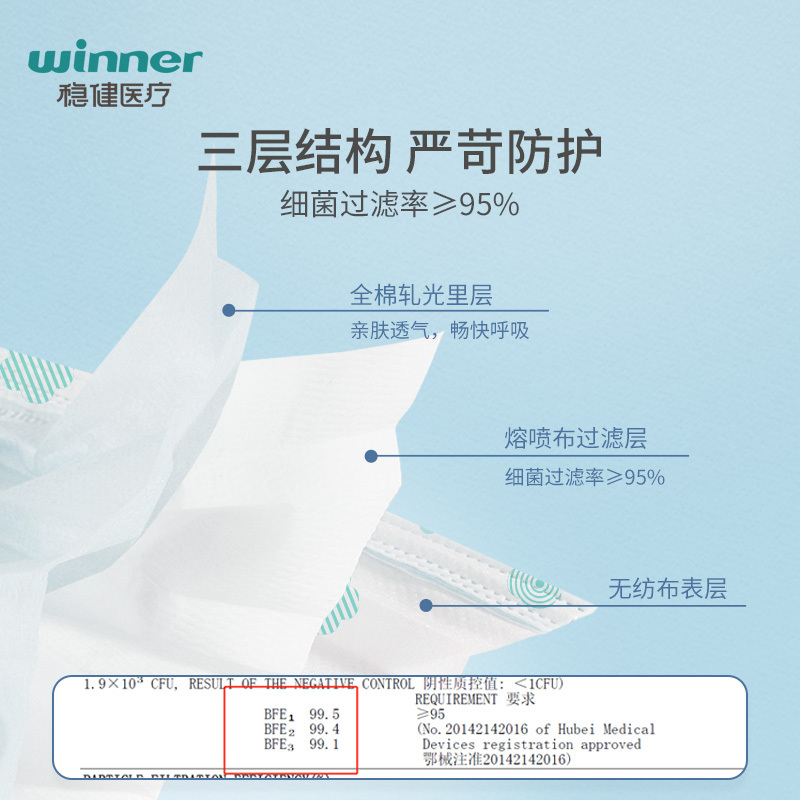 Robust medical mask disposable independent packaging wide ear band three layer protection adult soft ear mask sterilization single chip