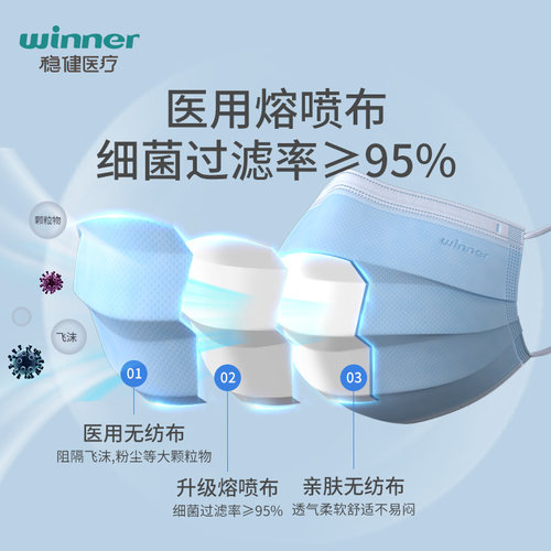 winner稳健医疗一次性医用外科口罩成人儿童男女透气团购箱装采购 - 图0
