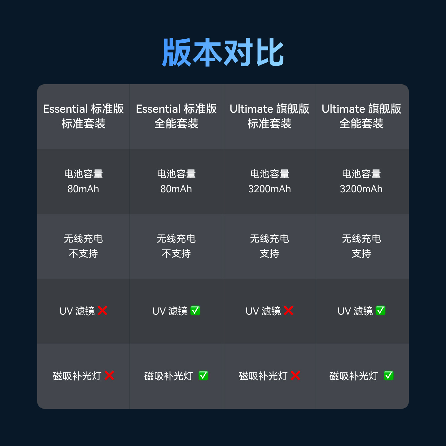 telesin泰迅手机摄影影像套装适用苹果iPhone17Pro/Max手柄助拍器蓝牙遥控变焦拍照神器拍摄vlog自拍配件,淘宝优惠券,粉丝福利购,淘宝优惠卷