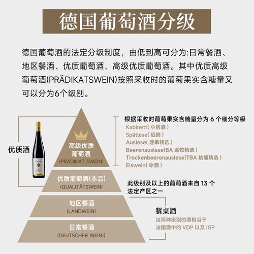 昆斯特勒Kunstler德国进口吕德海姆特级田红山园GG雷司令白葡萄酒 - 图2
