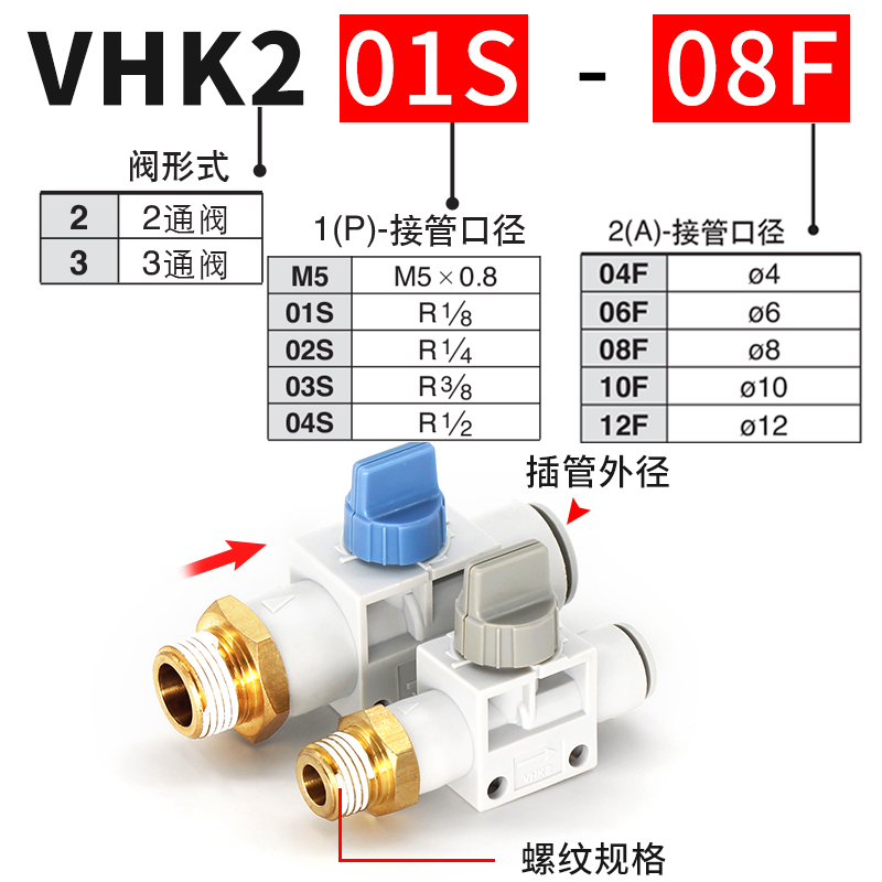 手板阀手动阀螺纹接头C-VHK2-M5 01/02/03/04S-04/06/08/10/12F - 图0