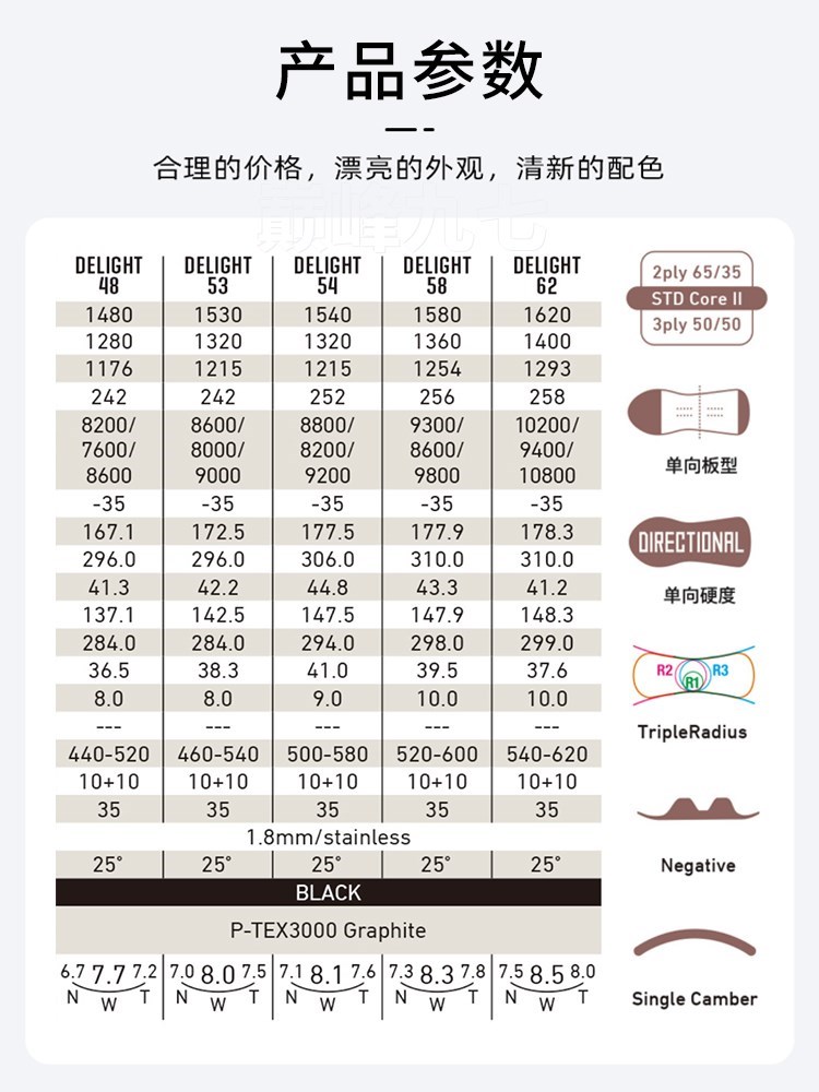 24-25新款小树gray 灰树delight入门进阶滑雪板一顺刻滑单板装备 - 图1