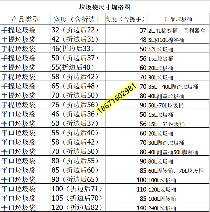 医疗废物包装袋手提式背心医用垃圾袋黄色加厚15升30L50L70L大号 - 图2