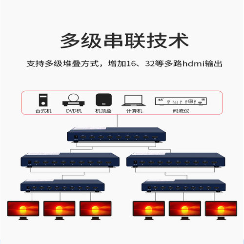 网影 8路hdmi分配器一分八分屏器1进8出4K电视卖场多屏显示分频器 - 图2