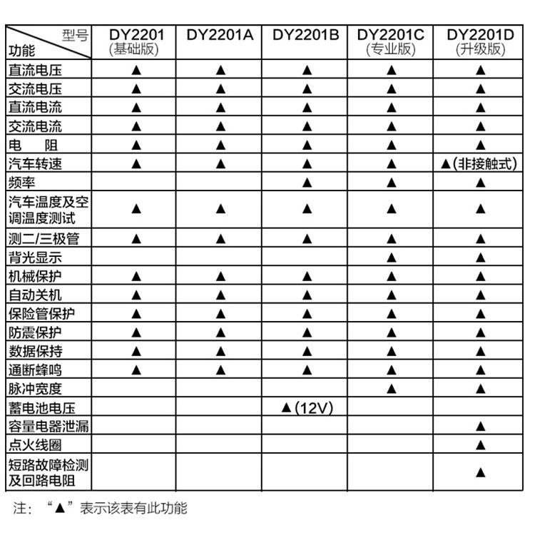 智能全自动汽修检测修多一万用表 祥粤家居万用表