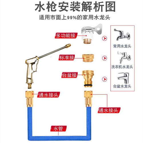 高压洗车水枪家用水抢伸缩水管软管水泵冲汽车机喷头浇花神器套装 - 图2