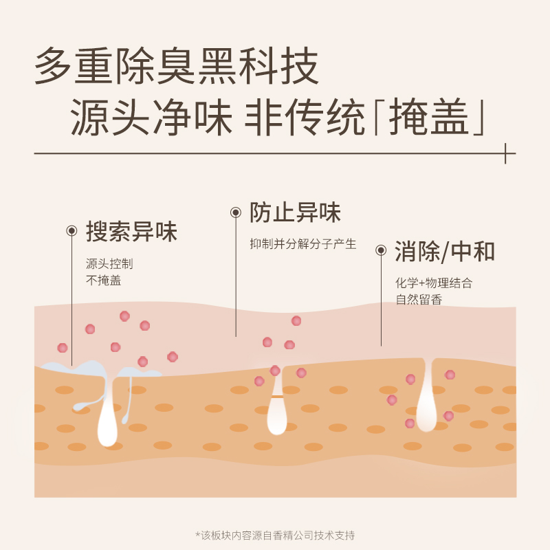 水之蔻【官方旗舰】止汗露正品走珠香体露男女持续淡香液体味汗臭