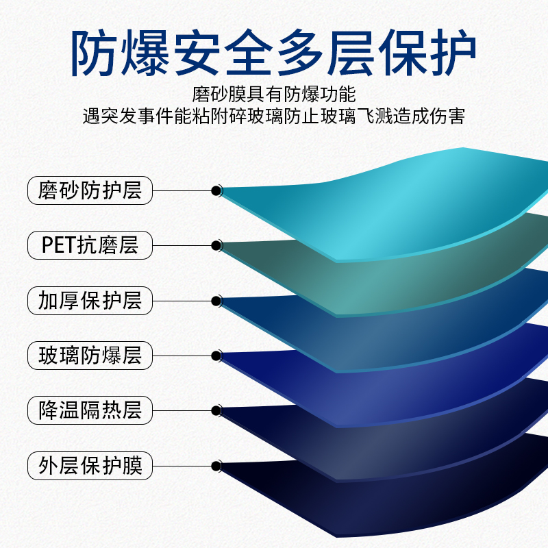 玻璃贴纸防窥全遮光防晒透光窗户磨砂防走光卫生间贴膜透光不透明 - 图2