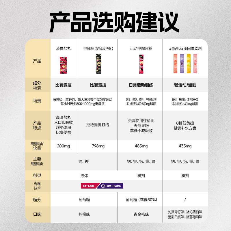 迈胜电解质浓缩液pro马拉松骑行铁三暴汗长距离补充舒缓酸胀抽筋,淘宝优惠券,粉丝福利购,淘宝优惠卷