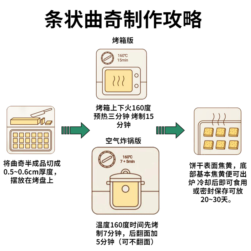 520情人节冷冻半成品曲奇面团饼干烘培黄油diy材料纯手工无添加