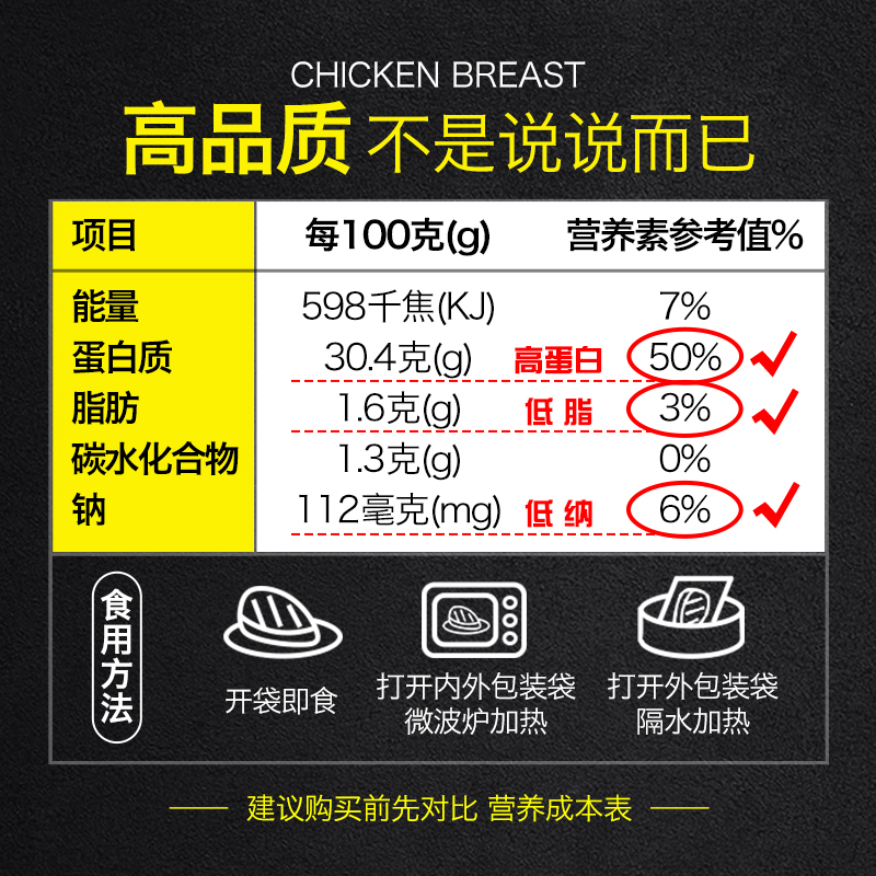 【黄教授】低钠低脂即食鸡胸肉*10袋健身代餐轻食少盐高蛋白低盐-图1