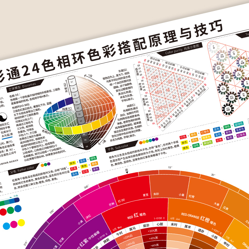 24色相环原理与技巧颜色彩搭配莫兰迪色卡纸海报cmyk色卡本展示册中式国际颜pccs色系色轮印刷油漆调色卡样本 - 图2