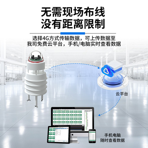 超声波风速风向传感器室外光照雨量噪声pm监测一体式微型气象站 - 图2