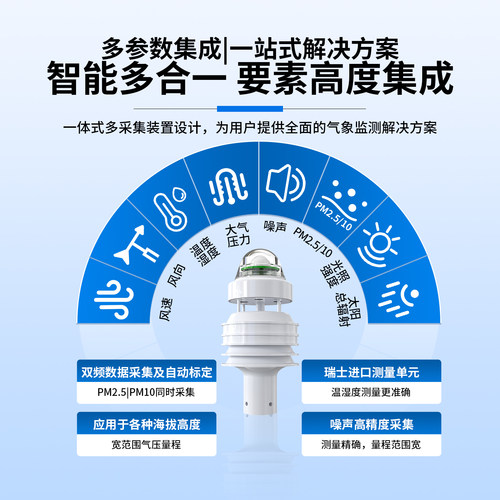 超声波风速风向传感器室外光照雨量噪声pm监测一体式微型气象站 - 图1