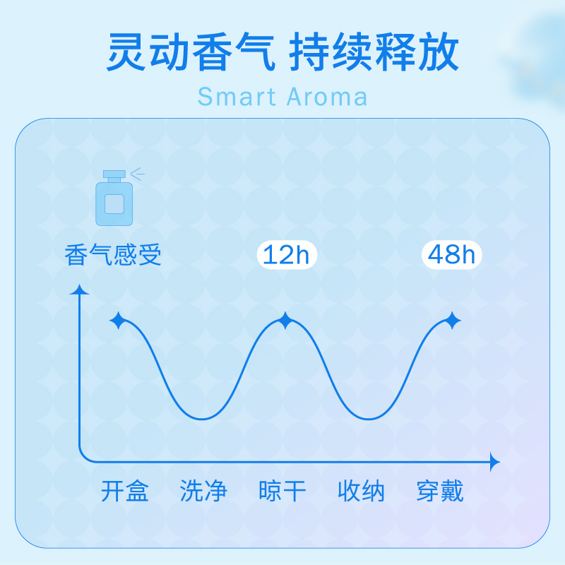 魔渍高定香氛洗衣液去污去渍持久留香抑菌家用家庭囤货装-图2