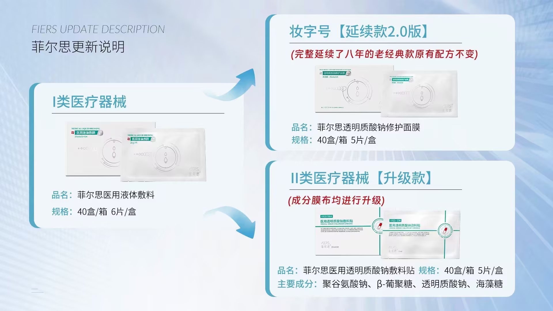 菲尔思医用光子液体敷料6片物理屏障创面皮肤护理旗舰店非面膜 - 图3