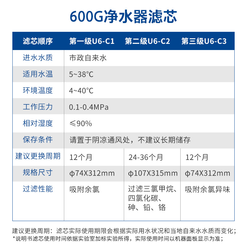 滨特尔净水器400G/600G通用更换滤芯U440-D31-11/U6-08官方正品