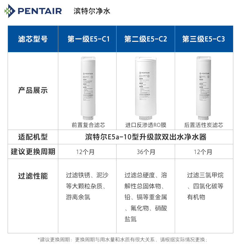 Pentair/滨特尔大流量双出水净水器E5a/E7a型净水器通用更换滤芯 - 图0