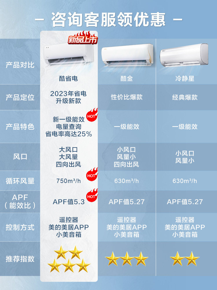 【23年新款】美的酷省电1.5匹空调 美的建园空调