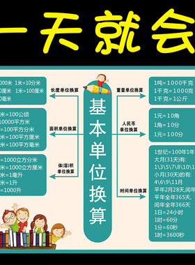 小学生九九乘法口诀表墙贴拼音表
