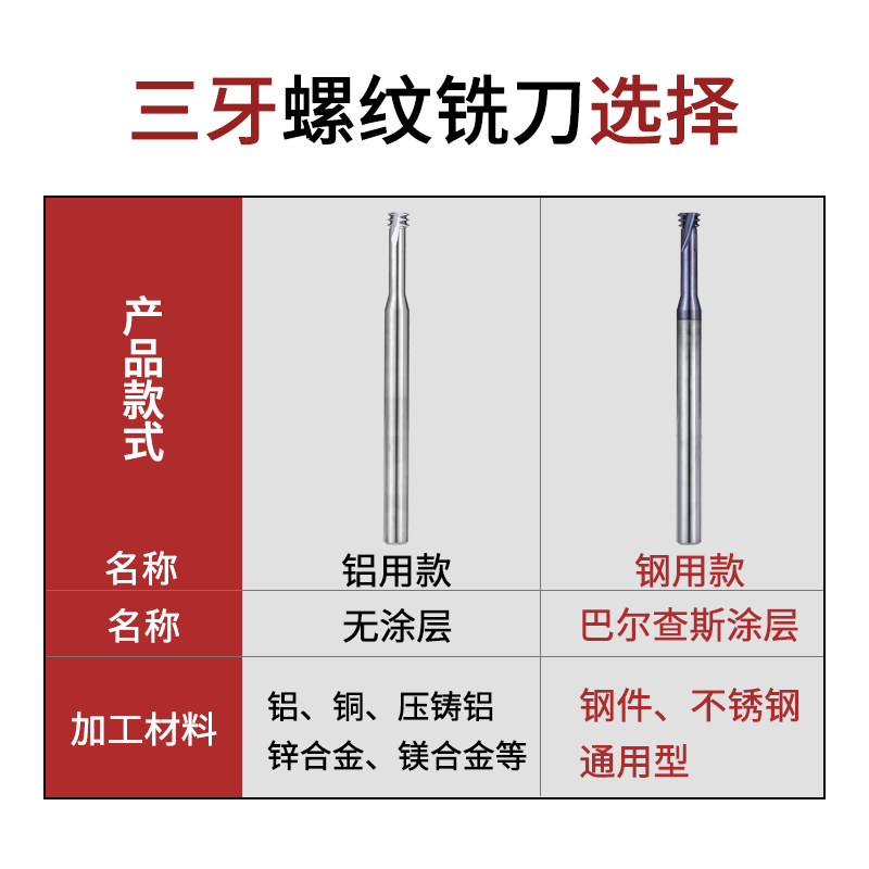 进口65度钨钢三齿铣牙刀M234561012不锈钢用合金三牙内外螺纹铣刀 - 图1