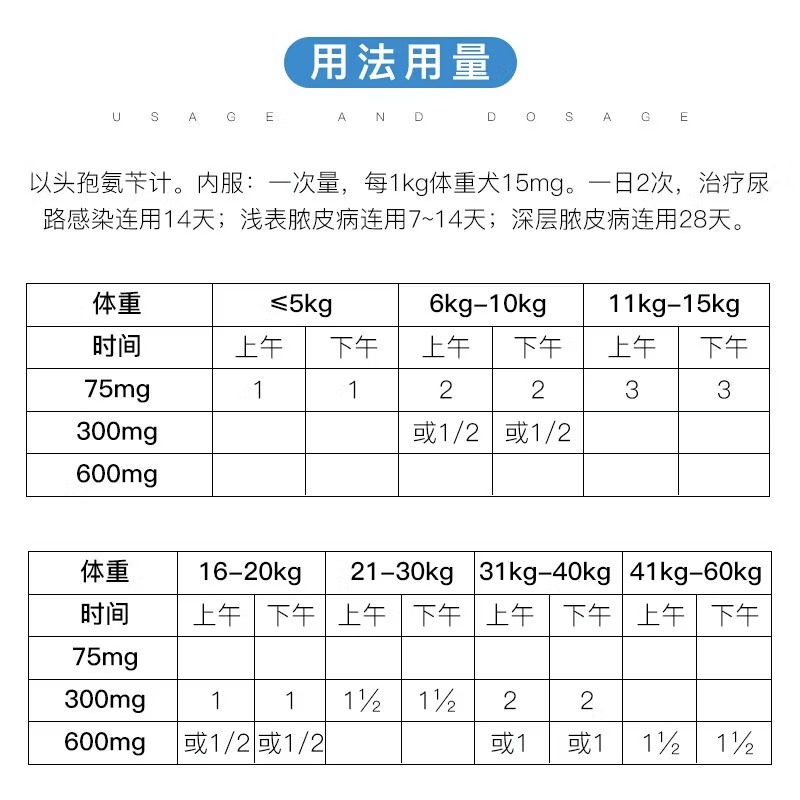 汉维宠仕宠立维宠物头孢氨苄片狗猫皮肤脓皮炎症泌尿感染道消炎药-图2