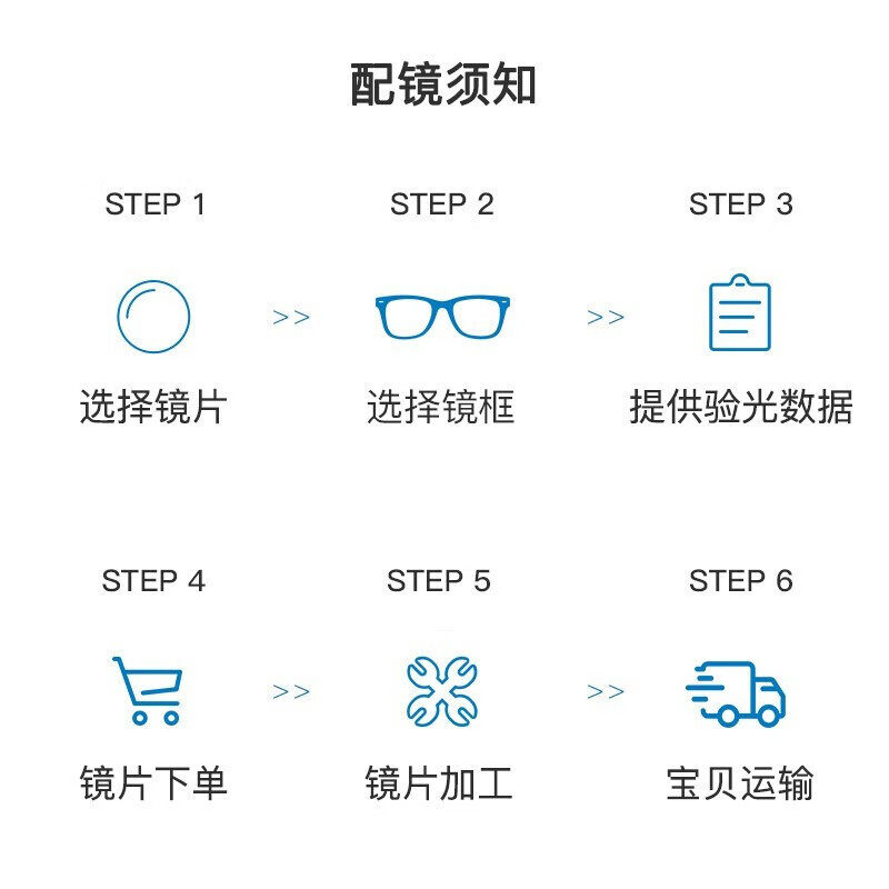 依视路镜片碧碧及亚优视蓝 1.56/1.60/1.67防蓝光近视眼镜片2片装