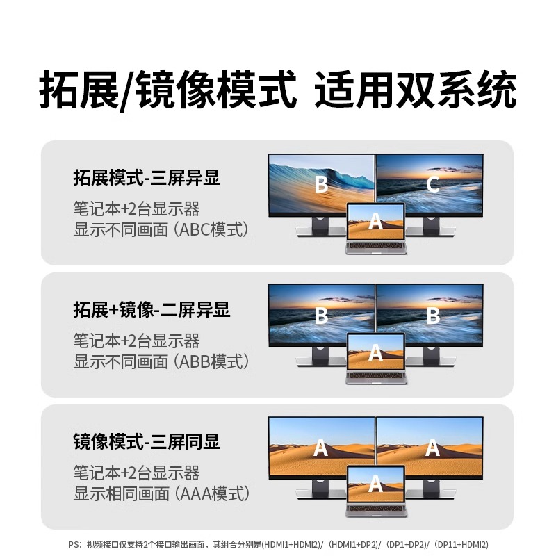 Greenlink three-screen desktop expansion dock
