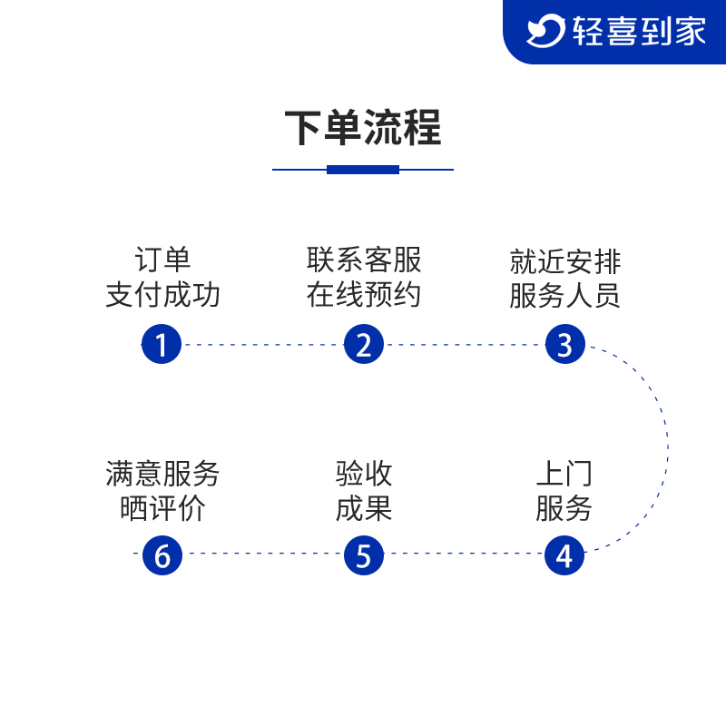 轻喜到家卫生间蒸汽洗服务深度清洗服务上门到家保洁服务-图2