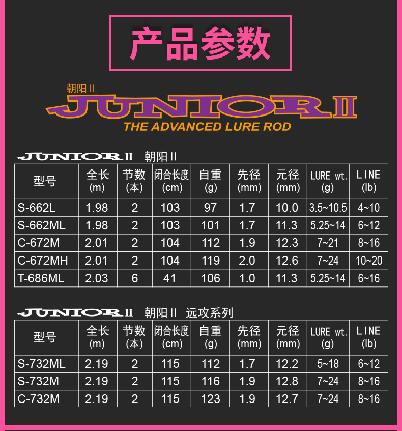 NS新朝阳路亚竿FUJI导环枪柄直柄碳素远投竿钓鱼竿翘嘴鲈鱼竿渔具 - 图0