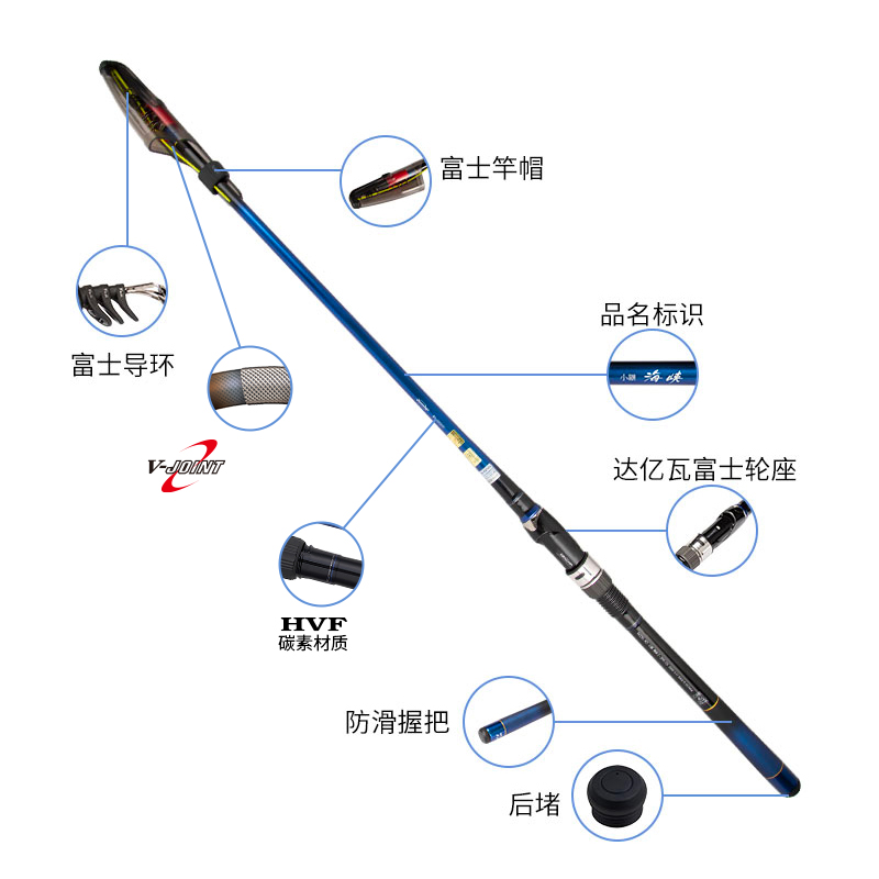 DAIWA达亿瓦小继海峡矶钓竿便携式泛用碳素万能短矶竿达瓦钓鱼杆-图1