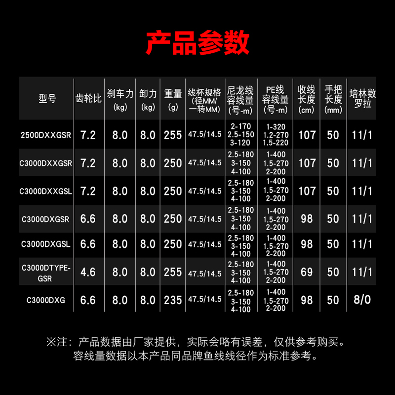 SHIMANO禧玛诺手刹轮22款BBX HYPER FORCE矶钓海钓鱼线轮SUT渔轮 - 图0