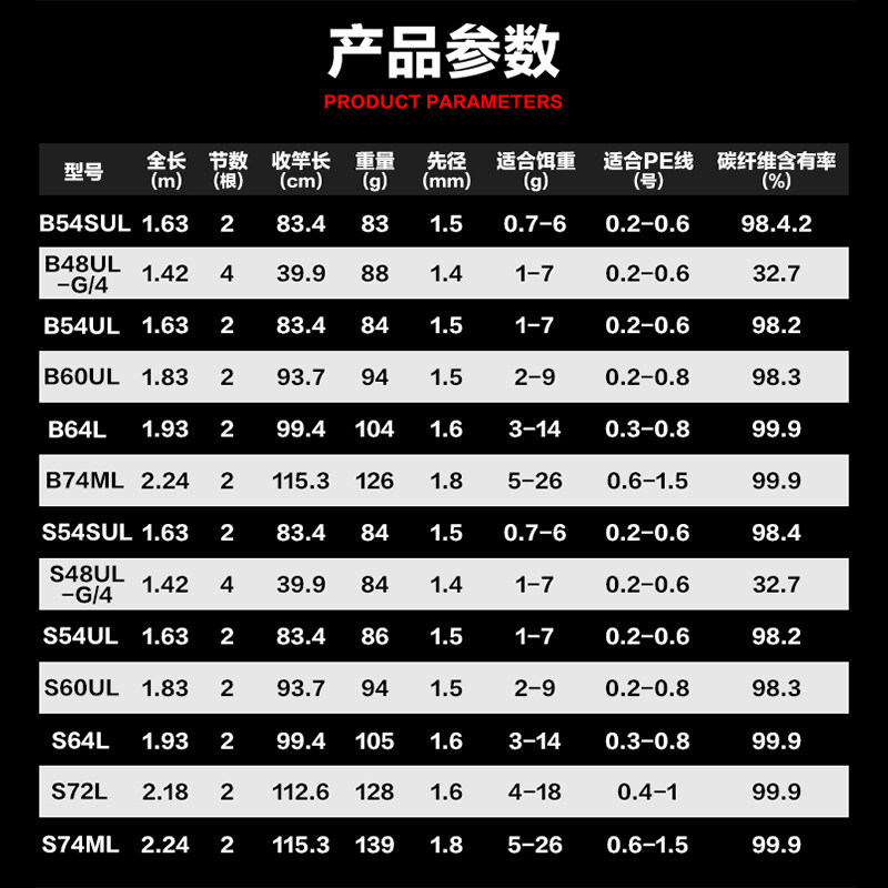 SHIMANO禧玛诺24款CARDIFF ST PREMIUM远投路亚竿碳素竿微物竿,淘宝优惠券,粉丝福利购,淘宝优惠卷