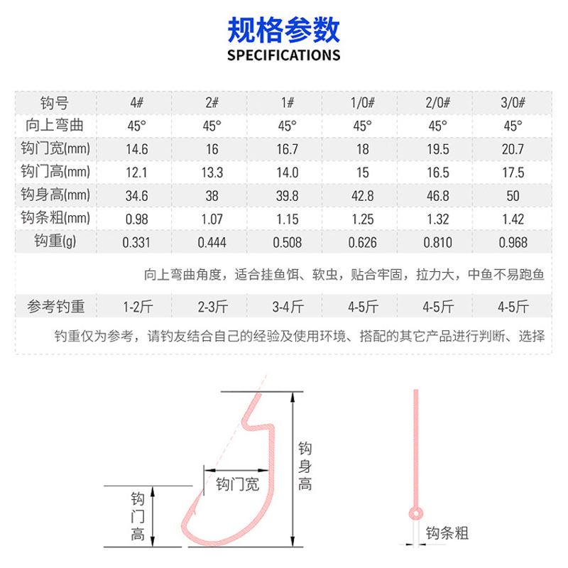 Mustad慕斯达刺鲈曲柄钩德州钓组路亚钩高强度锋利钓钩鱼钩38105 - 图0