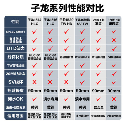 21款/22款达亿瓦子龙水滴轮DAIWA国际版1016sv1514 1516 1520日版 - 图0