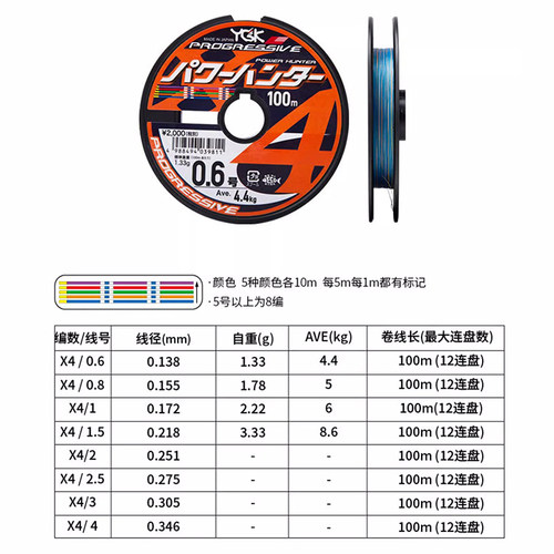 YGK POWER4编8编PE线HUNTER PROGRESSIVE远投耐磨顺滑钓鱼线主线-图0
