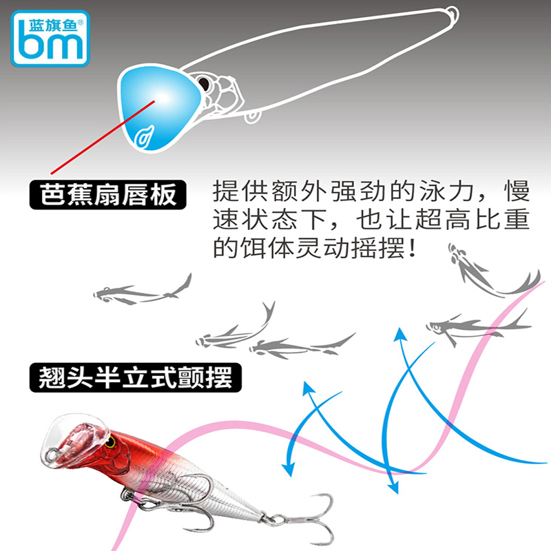 蓝旗鱼呛水白条白鲦mini沉水米诺远投路亚饵全泳层远投翘嘴鲈鱼饵 - 图0